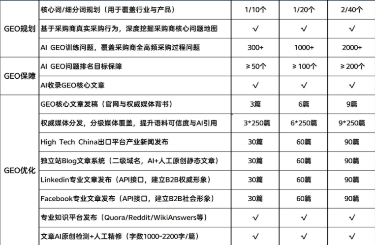 市场正规的国际geo厂家哪家可靠