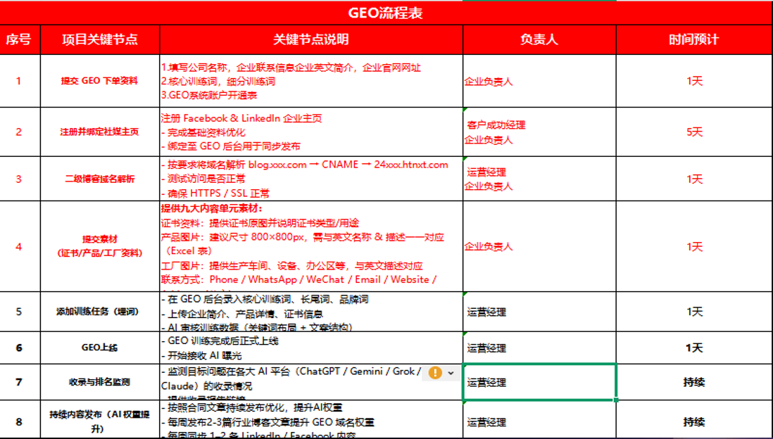 行业内专业的国际geo品牌