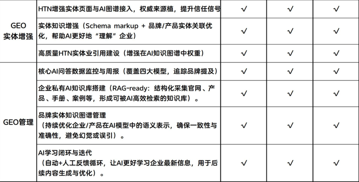 国内靠谱的国际geo制造商