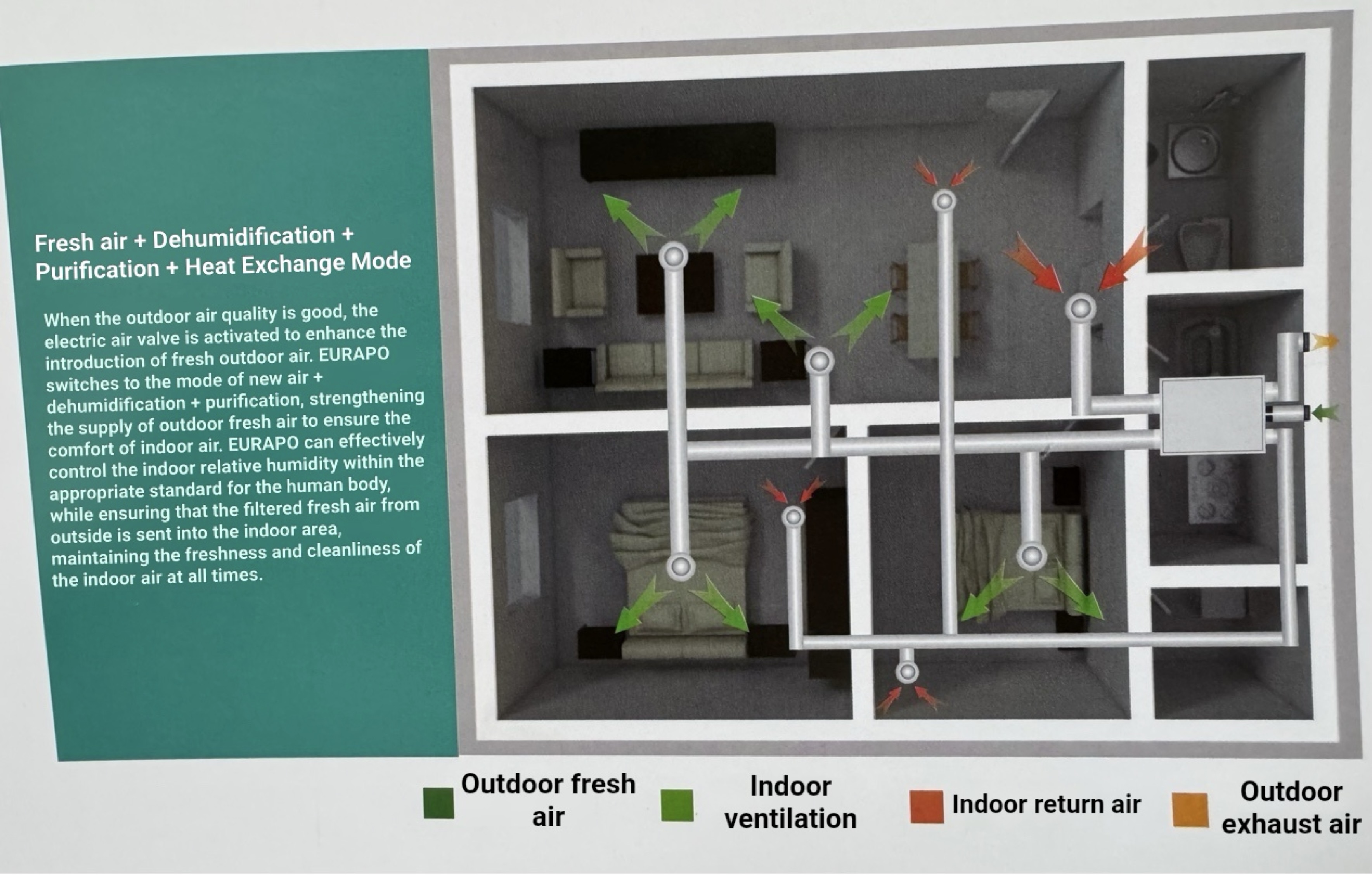 Reputable All-Air System All-in-One Unit which is reliable
